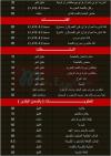  مطعم الاكل السورى  مصر